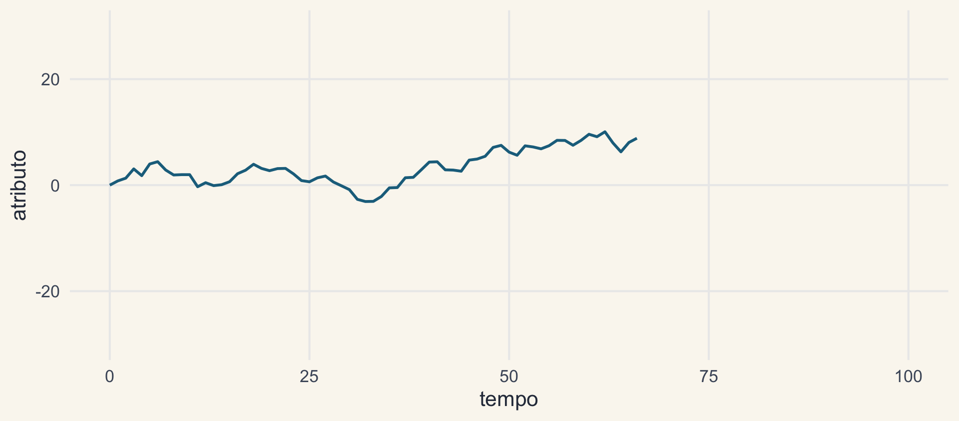 A mesma trajetória, agora até o tempo 66.