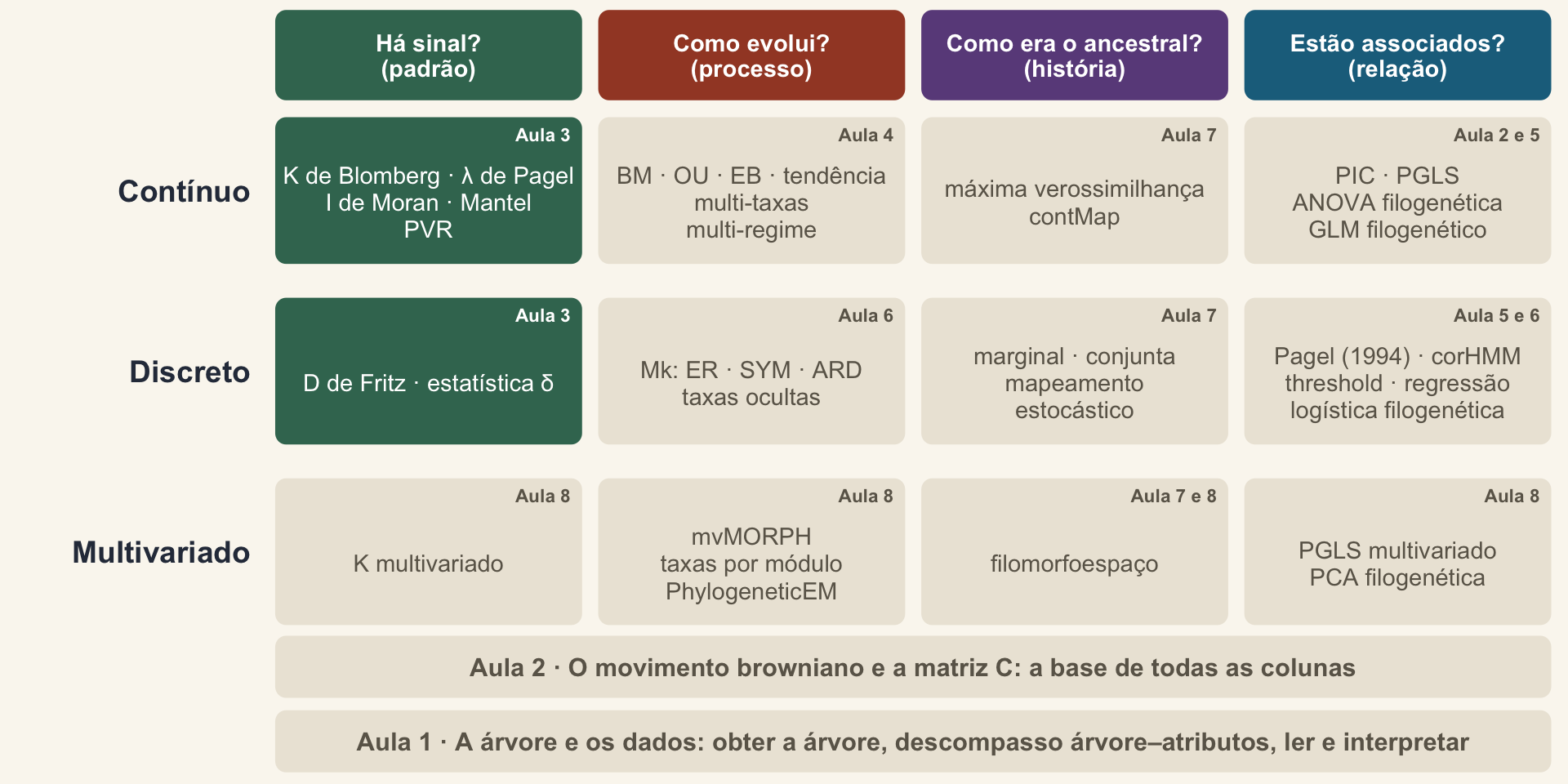 O mapa dos métodos de novo, com a coluna Há sinal? destacada.