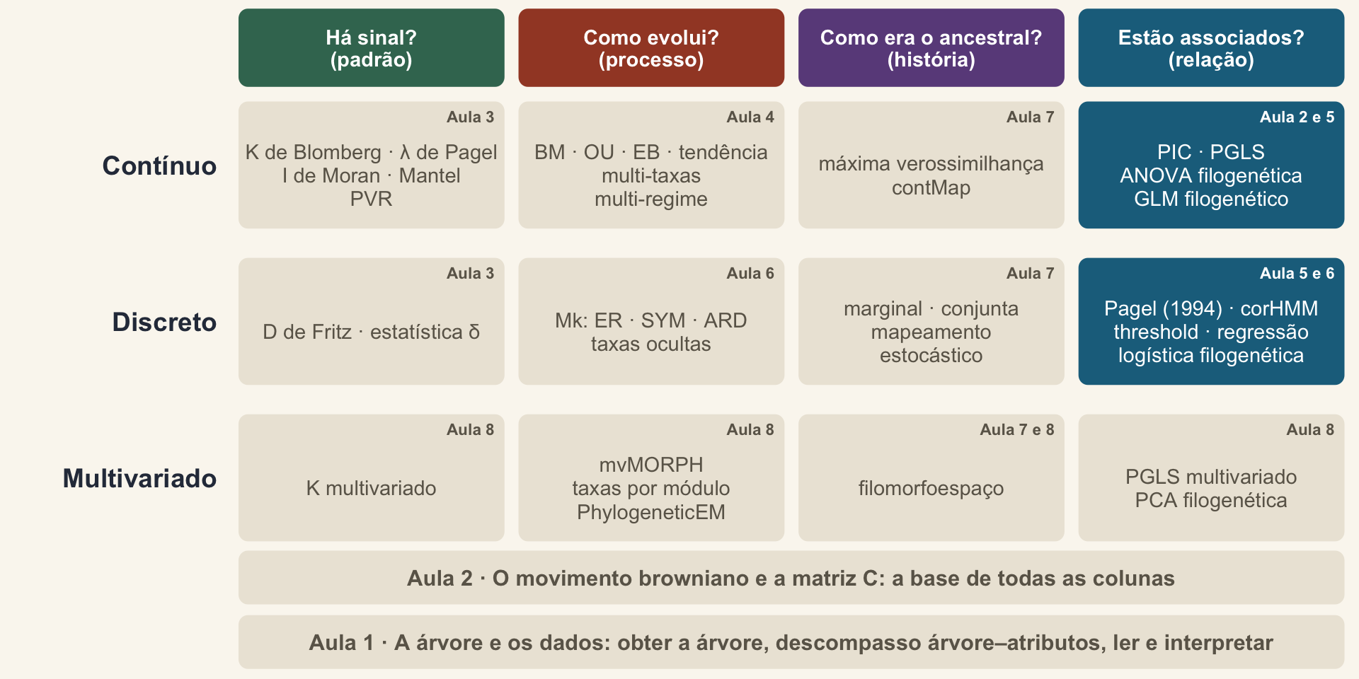 O mapa dos métodos de novo, com a célula dos atributos contínuos associados destacada.