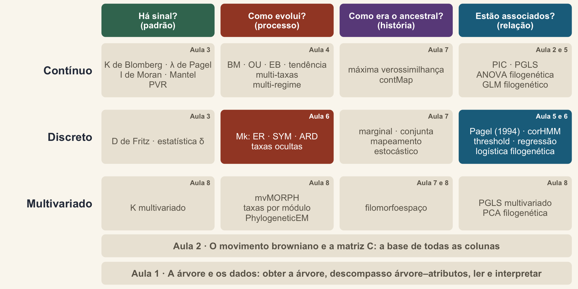O mapa dos métodos de novo, com as células de atributos discretos destacadas.