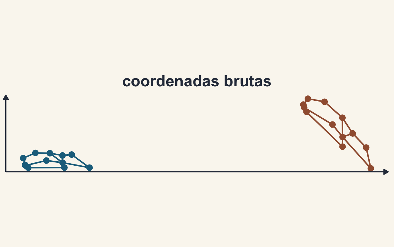 Os 12 marcos da cabeça de duas salamandras, ligados por linhas: uma em azul e outra, em ferrugem, deslocada, girada e maior.