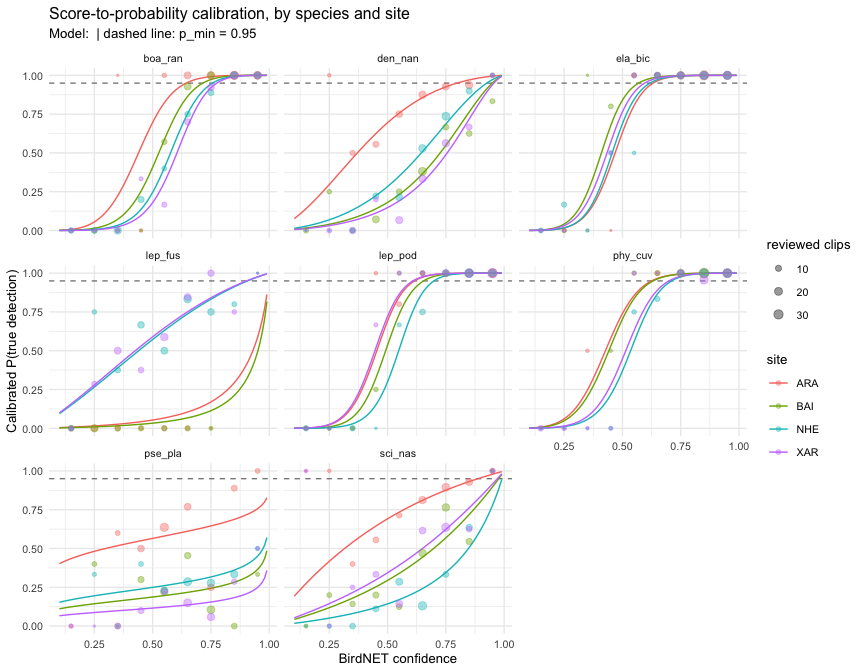 plot of chunk curves