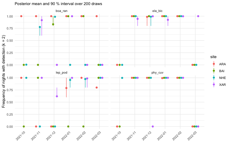 plot of chunk matrix-uncertainty