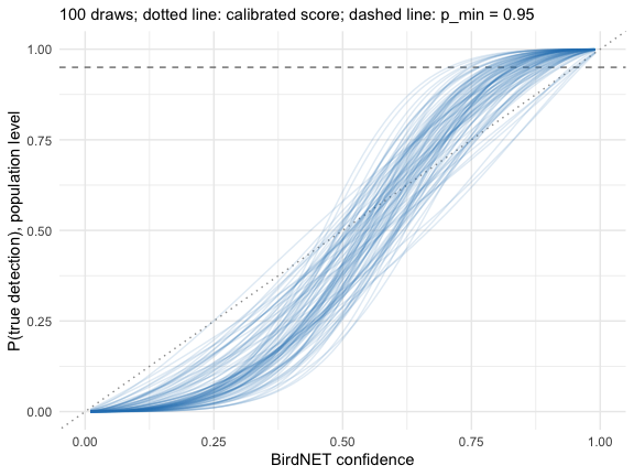 plot of chunk posterior-curves