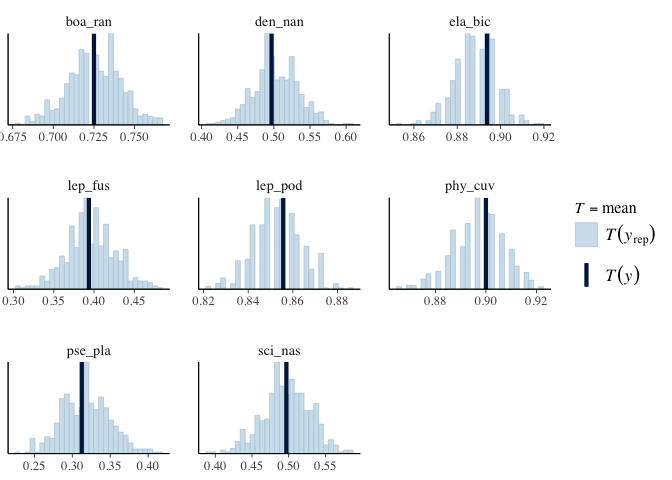plot of chunk ppc
