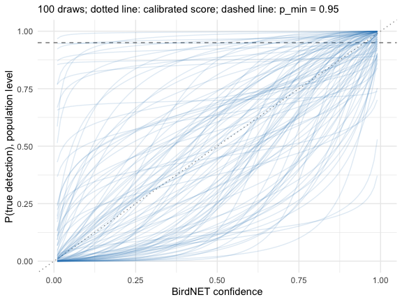 plot of chunk prior-check
